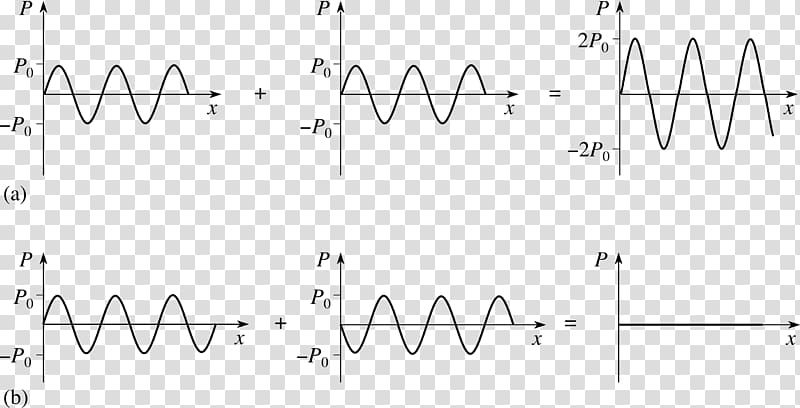 Document Line White Angle, sound wave spectrum transparent background PNG clipart