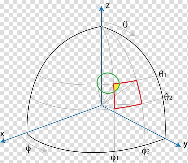 Solid angle Circle Cone Sphere, Square Angle transparent background PNG clipart