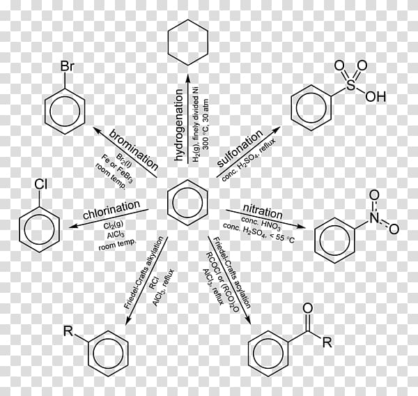 Aromaticity Chemical reaction Chemistry Substitution reaction Organic reaction, Dehydration Reaction transparent background PNG clipart