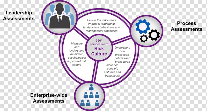 Diagram Enterprise risk management Culture Business, Business transparent background PNG clipart