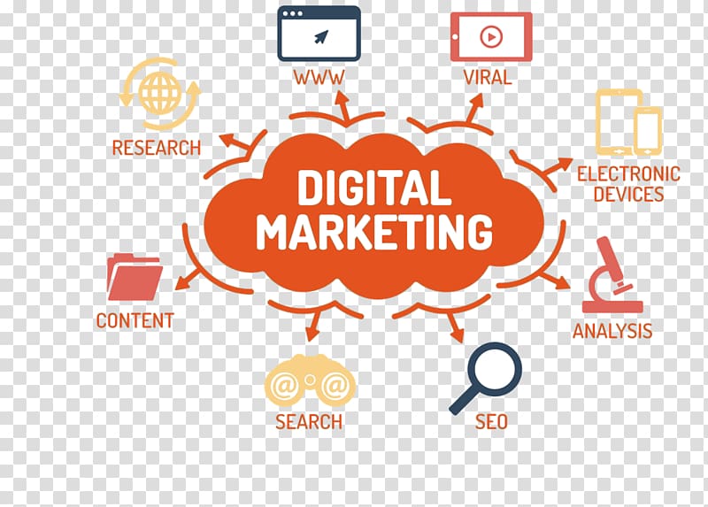 Digital marketing Digital strategy Advertising Brand, degital marketing transparent background PNG clipart
