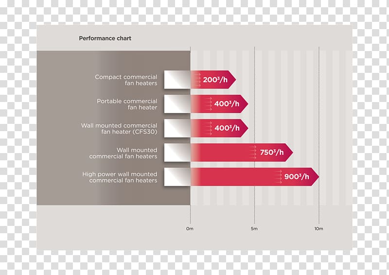 Air door Loading dock Window Chiller, door transparent background PNG clipart