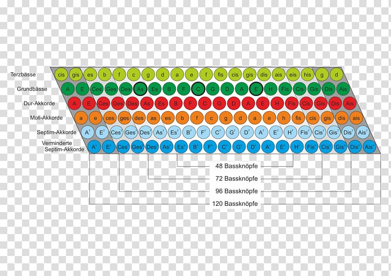 Accordion Stradella bass system B major Free-bass system Chord, bass transparent background PNG clipart