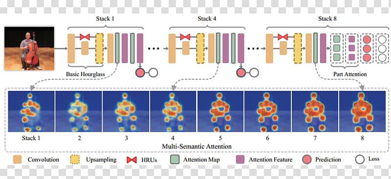 2017 Conference on Computer Vision and Pattern Recognition International Conference on Computer Vision 3D pose estimation, Conference On Computer Vision And Pattern Recognit transparent background PNG clipart