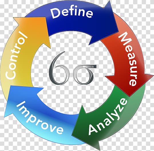 Lean manufacturing Lean Six Sigma Business process, Business ...