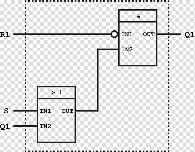 Function block diagram Ladder logic Programmable Logic Controllers, reset button transparent background PNG clipart