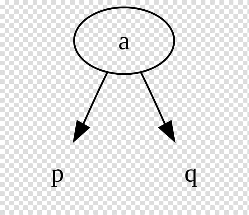 2–3 tree 2–3–4 tree Data structure Node, tree transparent background PNG clipart