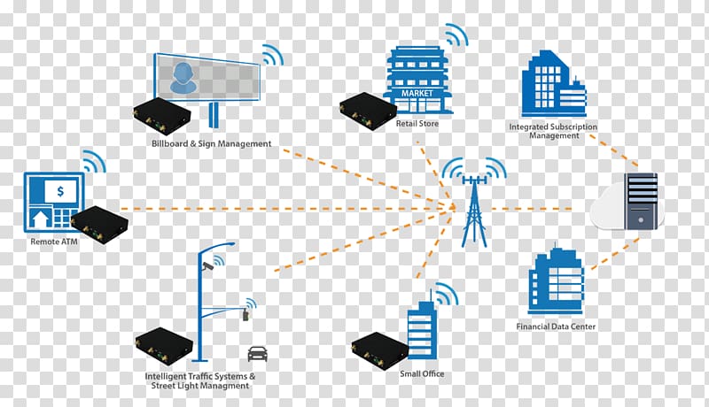 Computer network Internet Remote backup service LTE Mobile broadband modem, communication network transparent background PNG clipart