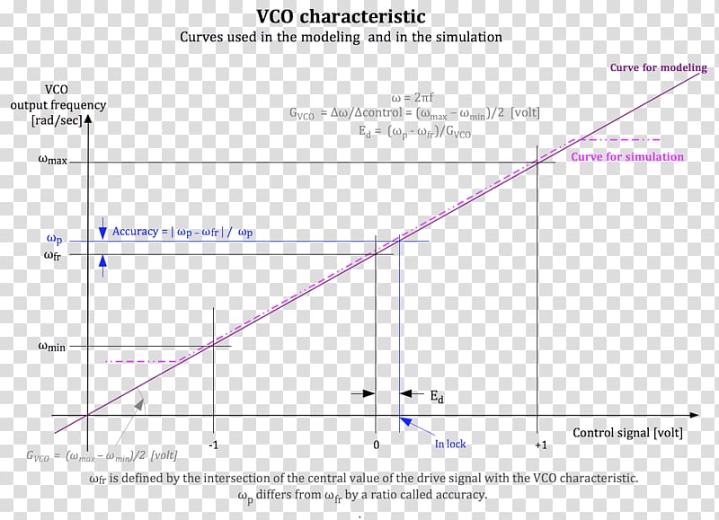 Wikimedia Commons Angle Wikimedia Foundation Diagram Mathematics, Angle transparent background PNG clipart