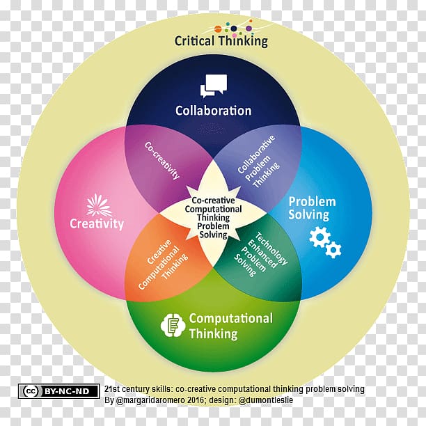 21st century skills Computational thinking Problem solving Education, problem solving thinking transparent background PNG clipart