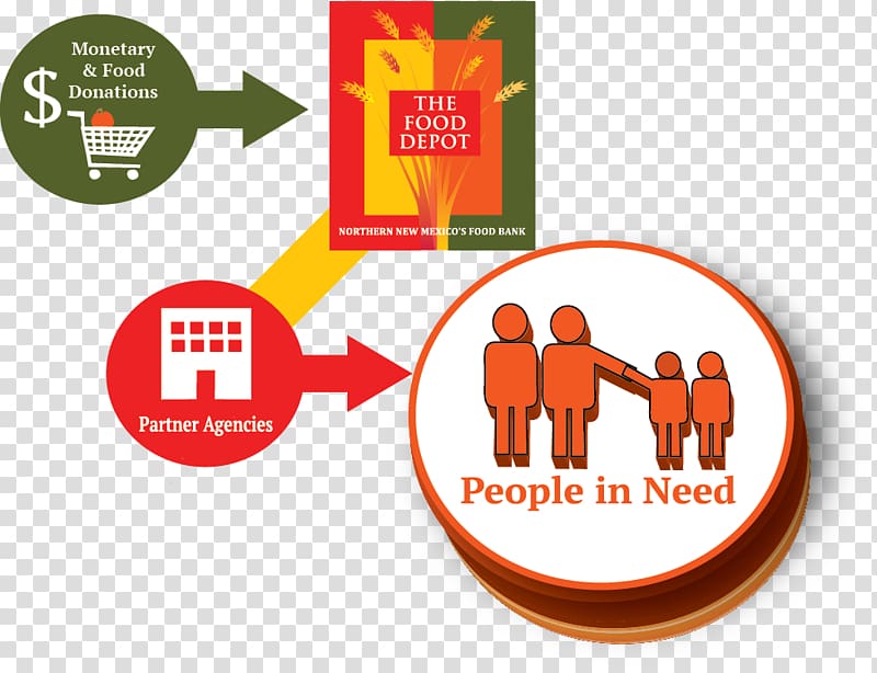 Food bank Food drive Feeding America, bank transparent background PNG clipart