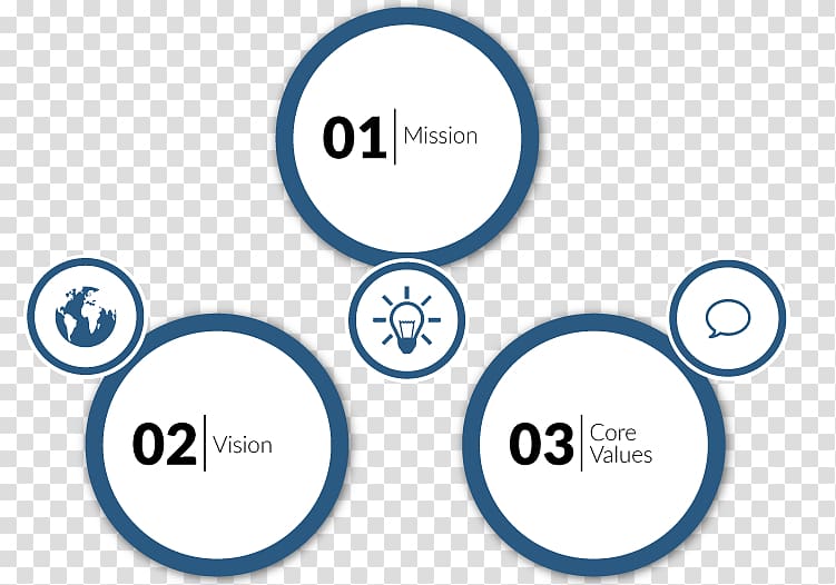 Mission statement Brand Vision statement Logo, Punjab Revenue Authority Head Office transparent background PNG clipart
