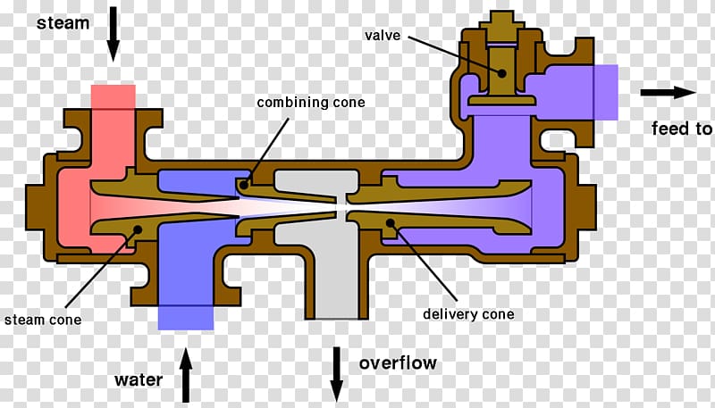 Injector Boiler feedwater Steam engine Pump, mechanical parts transparent background PNG clipart