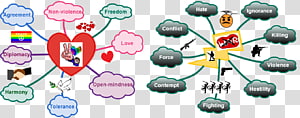 Technology Diagram, technology transparent background PNG clipart thumbnail