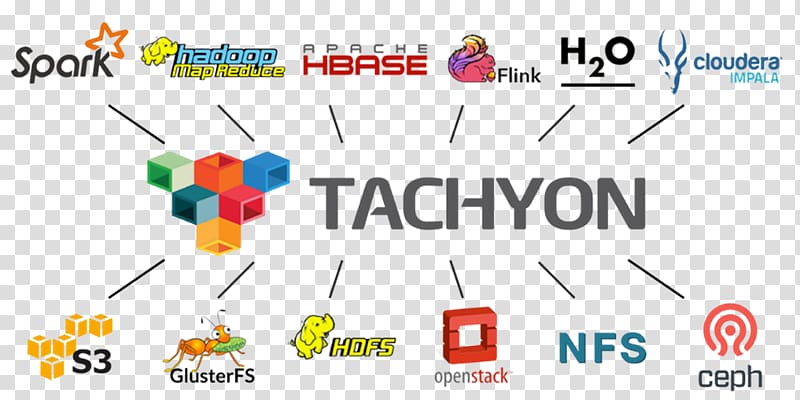 Apache Spark Tachyon MapReduce Big data Apache Hadoop, others transparent background PNG clipart