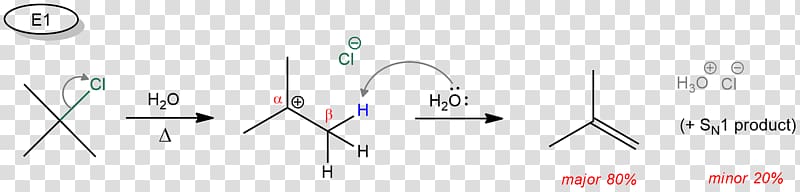 Chemical reaction Elimination reaction Chemistry Halide SN1 reaction, Chemical Polarity transparent background PNG clipart