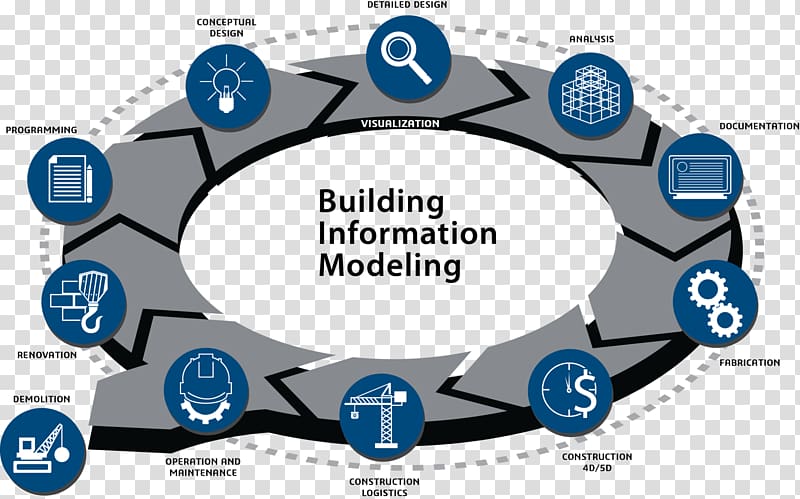 BIM Handbook: A Guide to Building Information Modeling for Owners, Managers,  Designers, Engineers and Contractors Architectural engineering  BuildingSMART, building transparent background PNG clipart