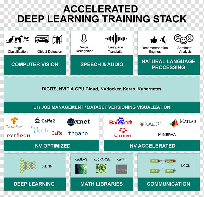 Deep learning Artificial intelligence Machine learning Inference Field-programmable gate array, artificial intelligence transparent background PNG clipart