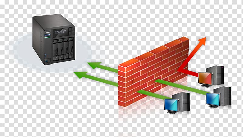 Firewall Computer network Computer Software ASUSTOR Inc. Data, others transparent background PNG clipart