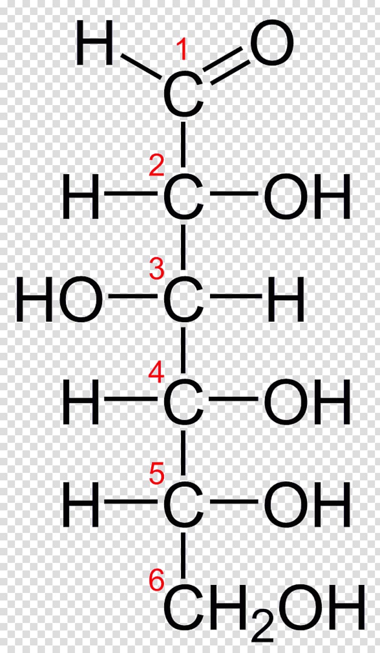 Fischer projection Glucose Aldose Galactose Fructose, ph flag transparent background PNG clipart