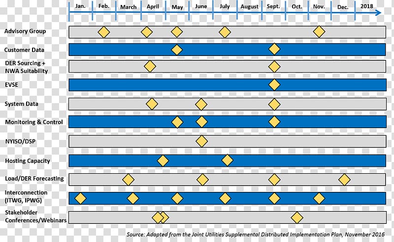 Web page Screenshot Music Computer program, Computer transparent background PNG clipart