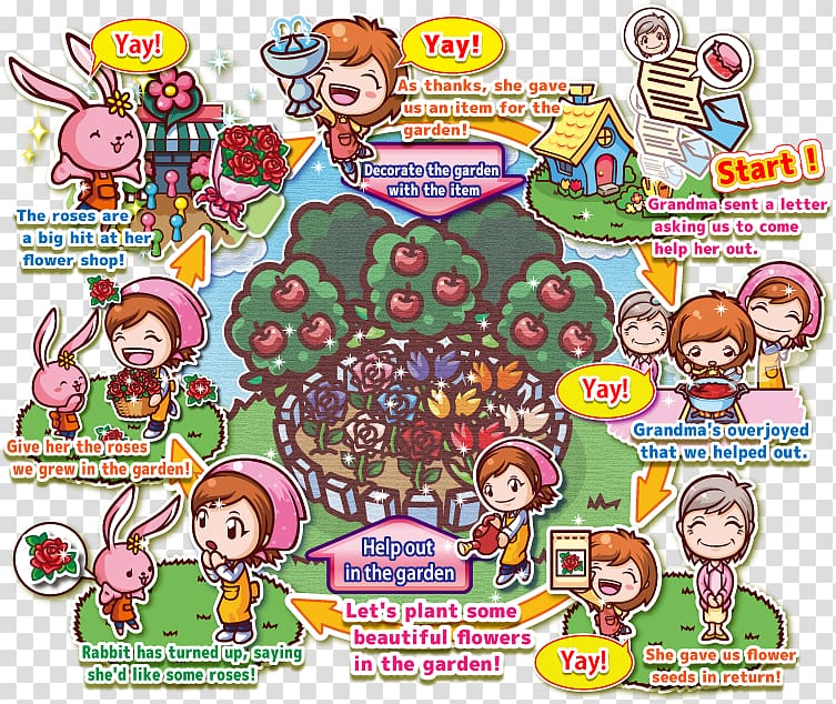 Cooking Mama Computer Software Office Create Toy, cooking mama transparent background PNG clipart