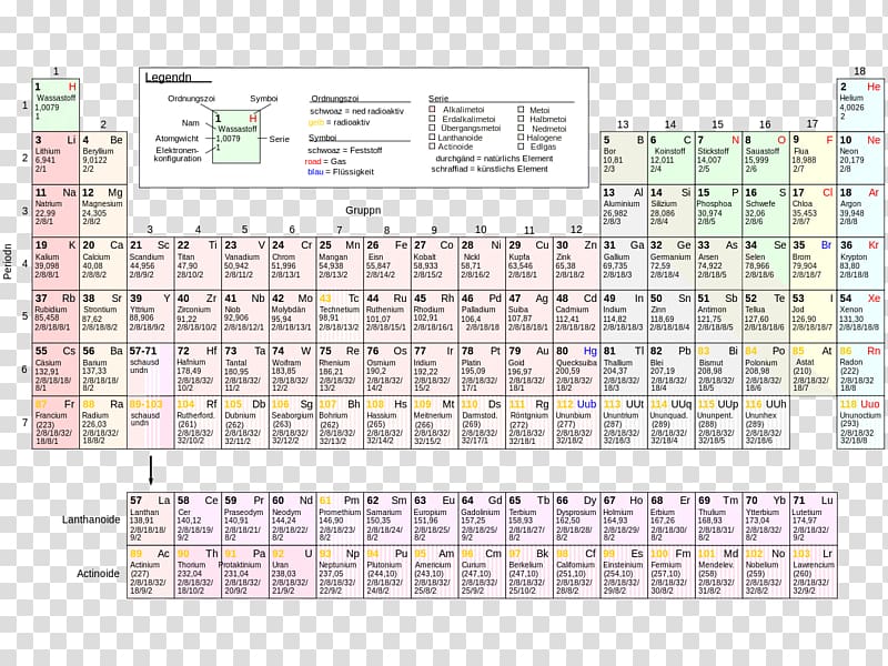 Periodic table Chemical element Chemistry German, four corner table transparent background PNG clipart