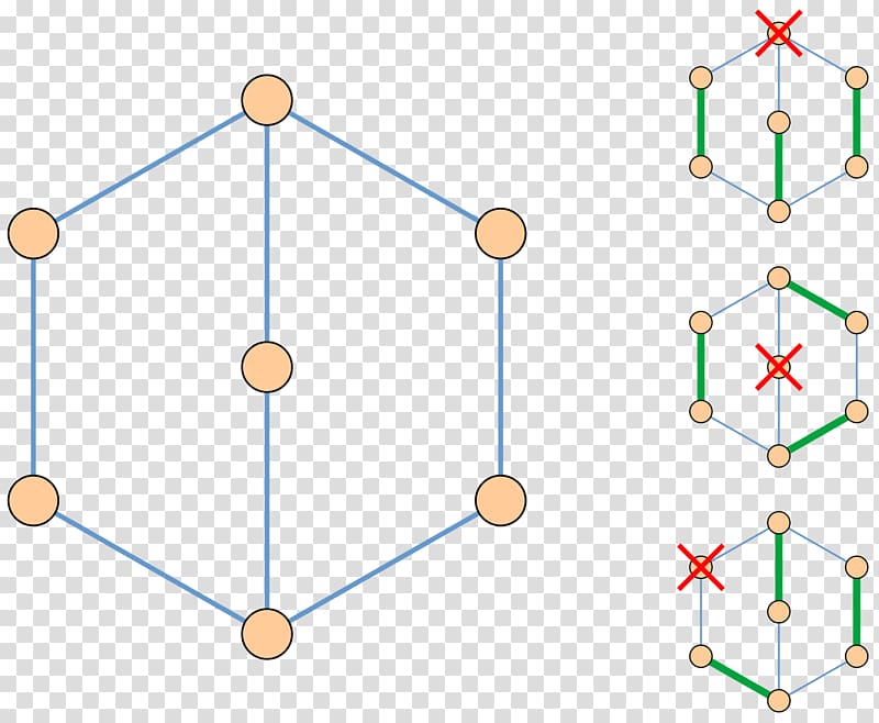 Factor-critical graph Matching Graph theory, Mathematics transparent background PNG clipart