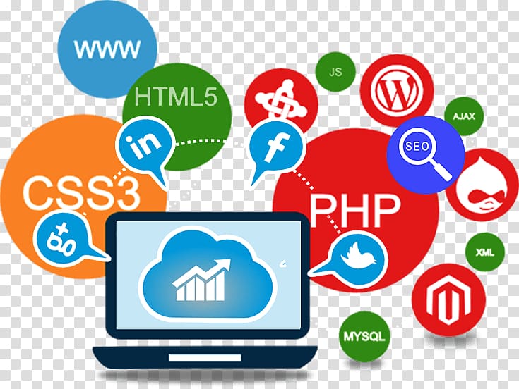 Website development Web design Web Developer Web application development HTML, Business Mind transparent background PNG clipart