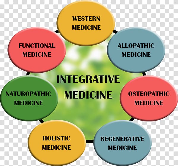 Integrative medicine Alternative Health Services National Center for Complementary and Integrative Health Naturopathy, health transparent background PNG clipart