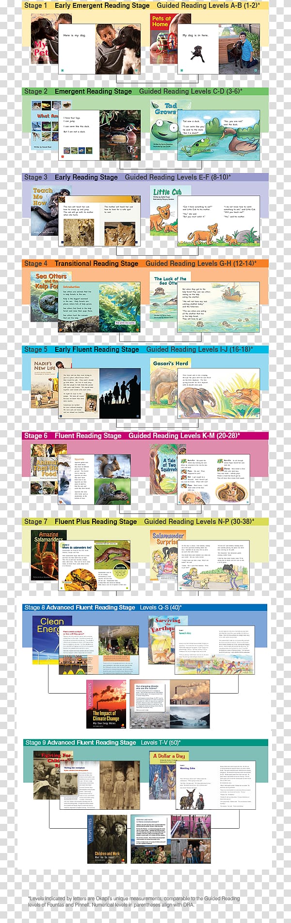 Literacy Reading Learning Book Web page, flying Books transparent background PNG clipart