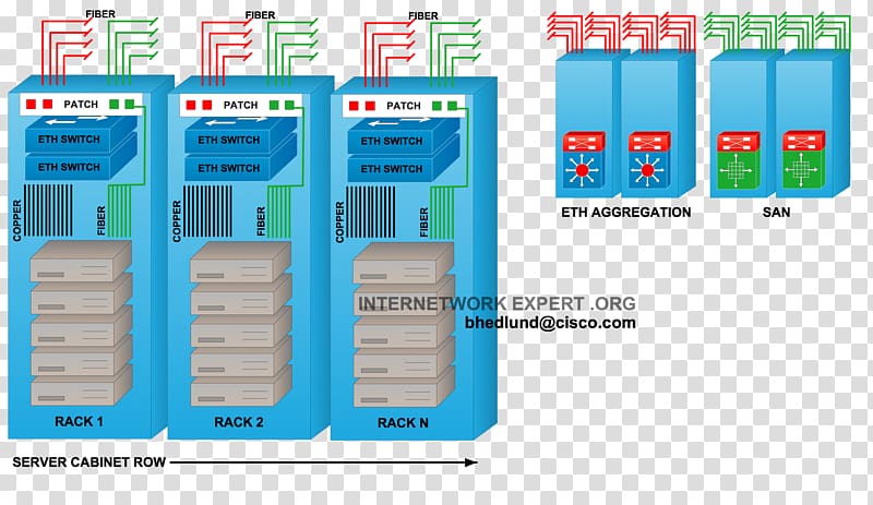 Network switch 19-inch rack Data center Intermediate distribution frame Computer network, others transparent background PNG clipart