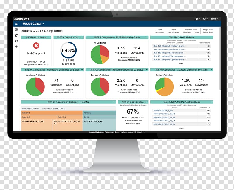 Parasoft Test automation Software Testing SOAtest Unit testing, compliance program dashboard transparent background PNG clipart