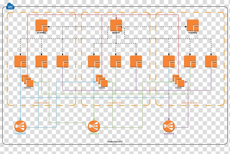 Data infrastructure PostgreSQL Organization Thumbtack, thumbtack transparent background PNG clipart