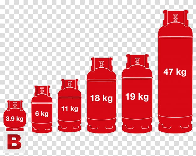 Liquefied petroleum gas Gas cylinder, bottle transparent background PNG clipart