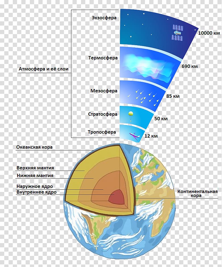 Atmosphere of Earth Atmospheric sciences, earth transparent background PNG clipart