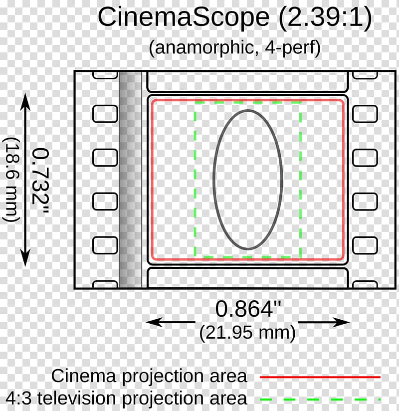 CinemaScope graphic film 35 mm film Anamorphic format, others transparent background PNG clipart