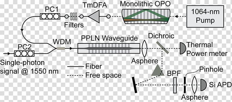 Document Electronic circuit Passivity, design transparent background PNG clipart