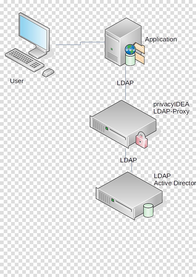 Computer network Output device, Computer transparent background PNG clipart