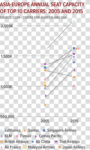 Line Point Angle Font, line transparent background PNG clipart thumbnail