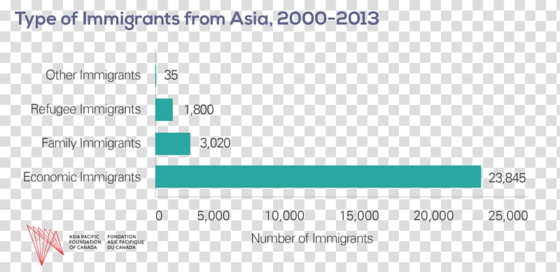 Immigration to Canada Canada's population Immigration to the United States, Canada transparent background PNG clipart