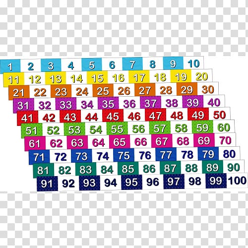 Number line Counting Mathematics, 100 number transparent background PNG clipart