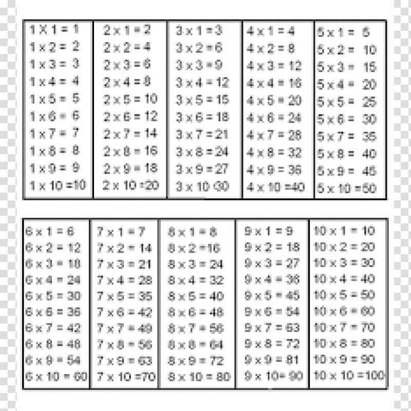 Multiplication table Division Font, Modelo transparent background PNG clipart
