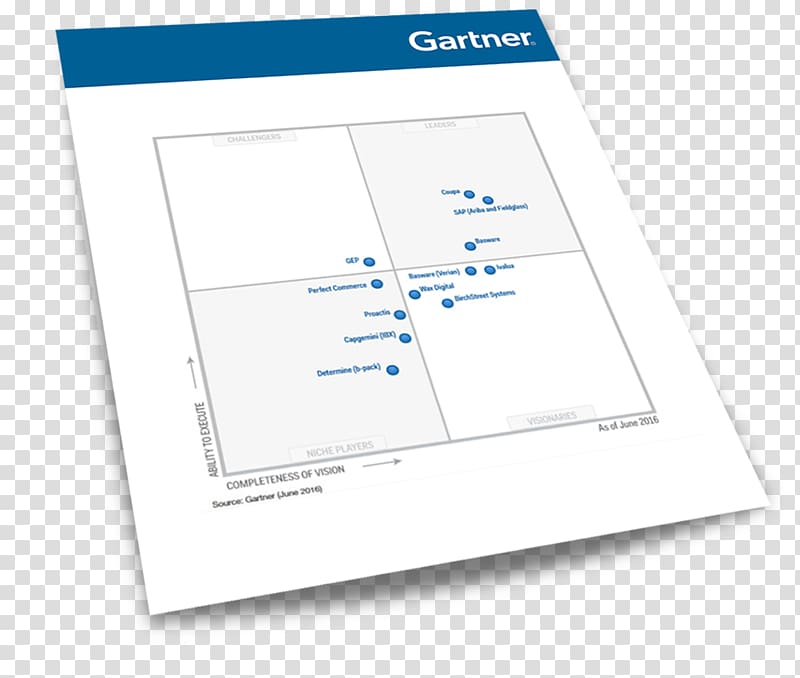 Magic Quadrant Gartner Coupa Procure-to-pay Cloud computing, Paper Cloud transparent background PNG clipart