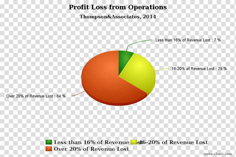 Brand Logo Desktop , Profit Chart transparent background PNG clipart