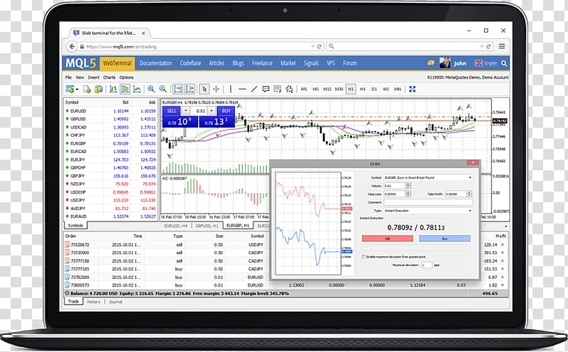 MetaTrader 4 Carbon Copy Cloner MetaQuotes Software Backup, others transparent background PNG clipart