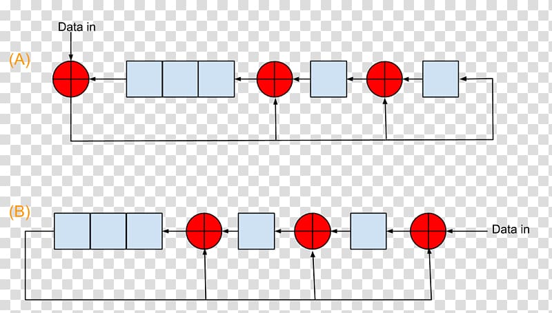 Linear-feedback shift register Cyclic redundancy check Polynomial Bit, Vhdl transparent background PNG clipart