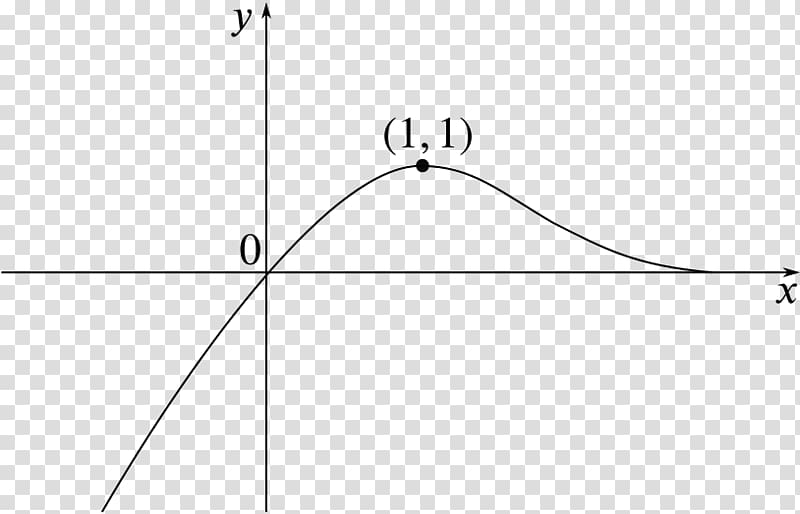 Graph of a function Diagram Absolute value Point, line transparent ...