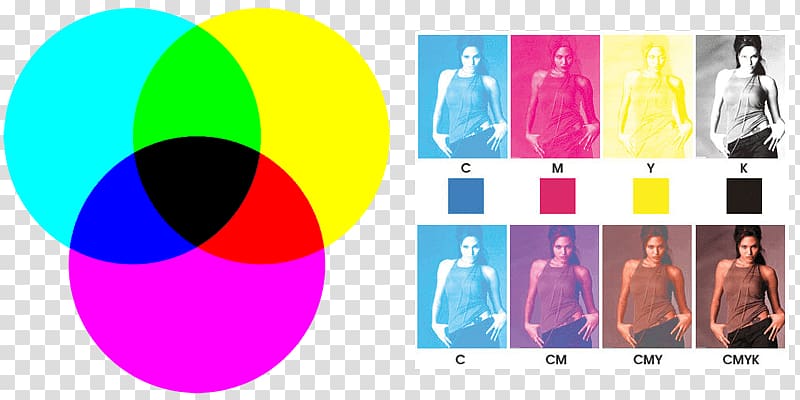 CMYK color model Subtractive color RGB color model, Cmyk color transparent background PNG clipart