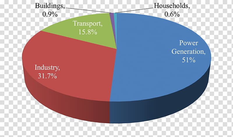 Energy consumption Industry Electricity, Energy Consumption transparent background PNG clipart